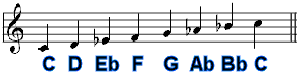 C Aeolian A String