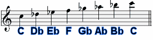 C Locrian B String