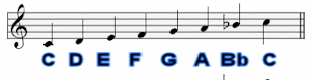 C Mixolydian A String