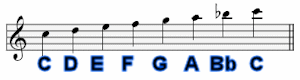 C Mixolydian B String