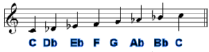 C Phrygian A String