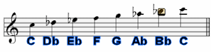 C Phrygian B String