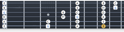 G Scale fret board